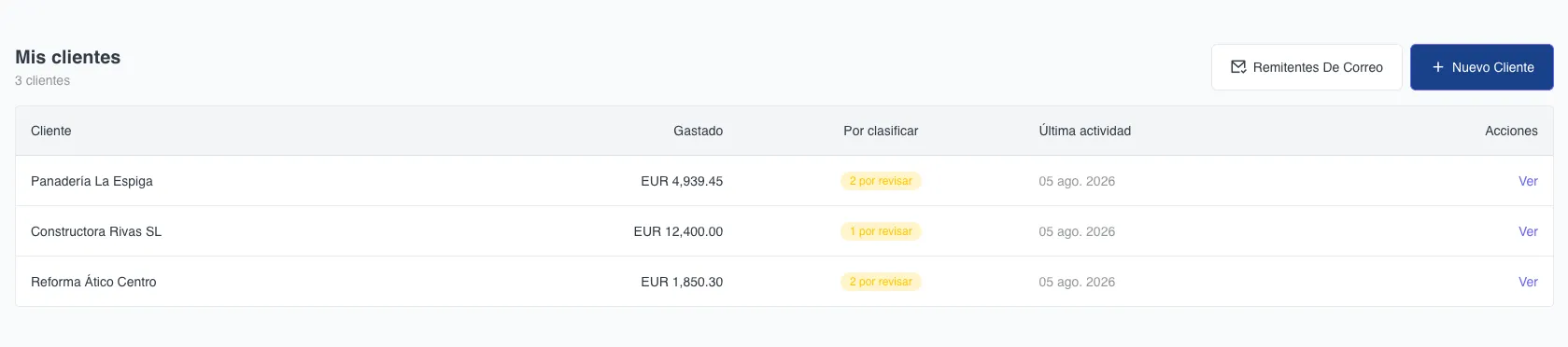 Panel Mis clientes de ControlaTuGasto con tres clientes, su gasto, las facturas por clasificar y la última actividad